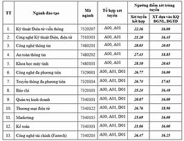 Ptit Điểm Chuẩn 2024 Dgnl