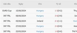 Soi Kèo Bóng Đá Đức Và Hungary