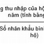 Thu Nhập Bình Quân Đầu Người Của Đức Năm 2023