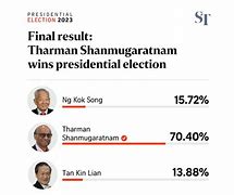 Tổng Thống Singapore Tharman Shanmugaratnam