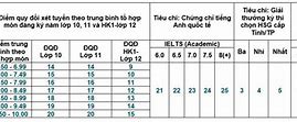 Ueh Có Xét Học Bạ 2024