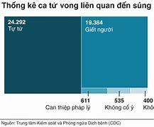 Xã Súng Tại Mỹ Wiki Tiếng Việt Lào